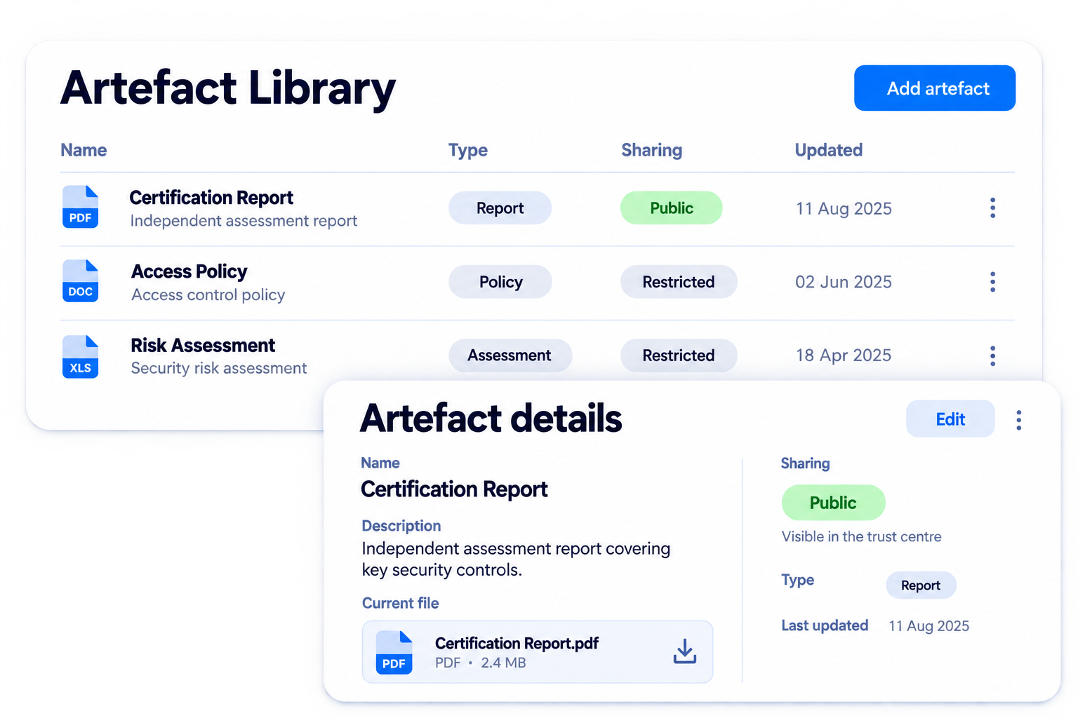 Simplified illustrative share approved assurance material workflow with fictional sample data