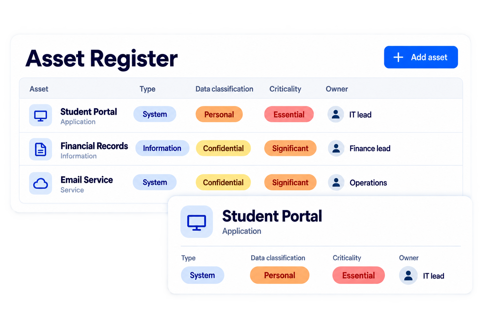 Simplified illustrative identify the assets that matter workflow with fictional sample data