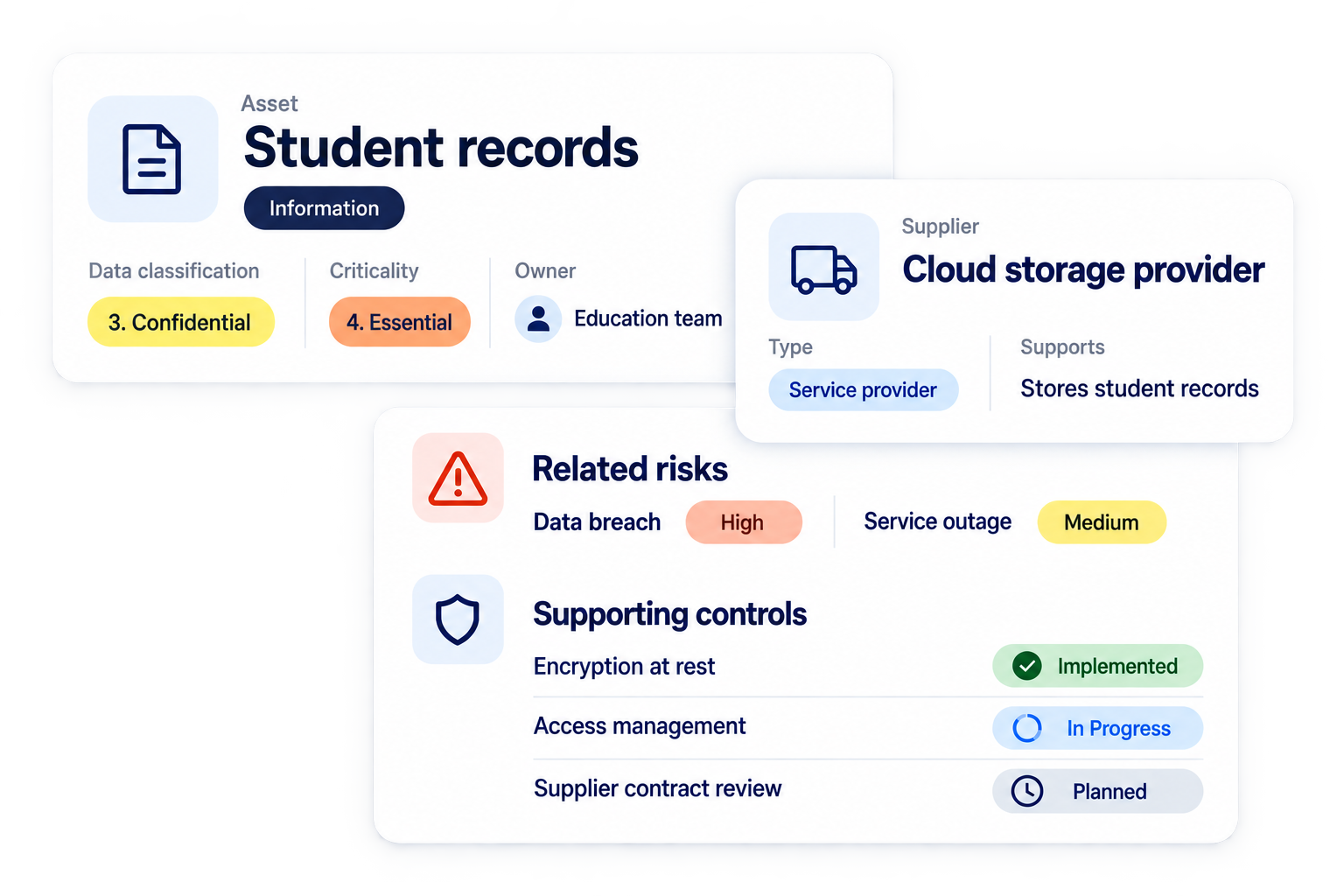 Simplified illustrative see connected exposure workflow with fictional sample data
