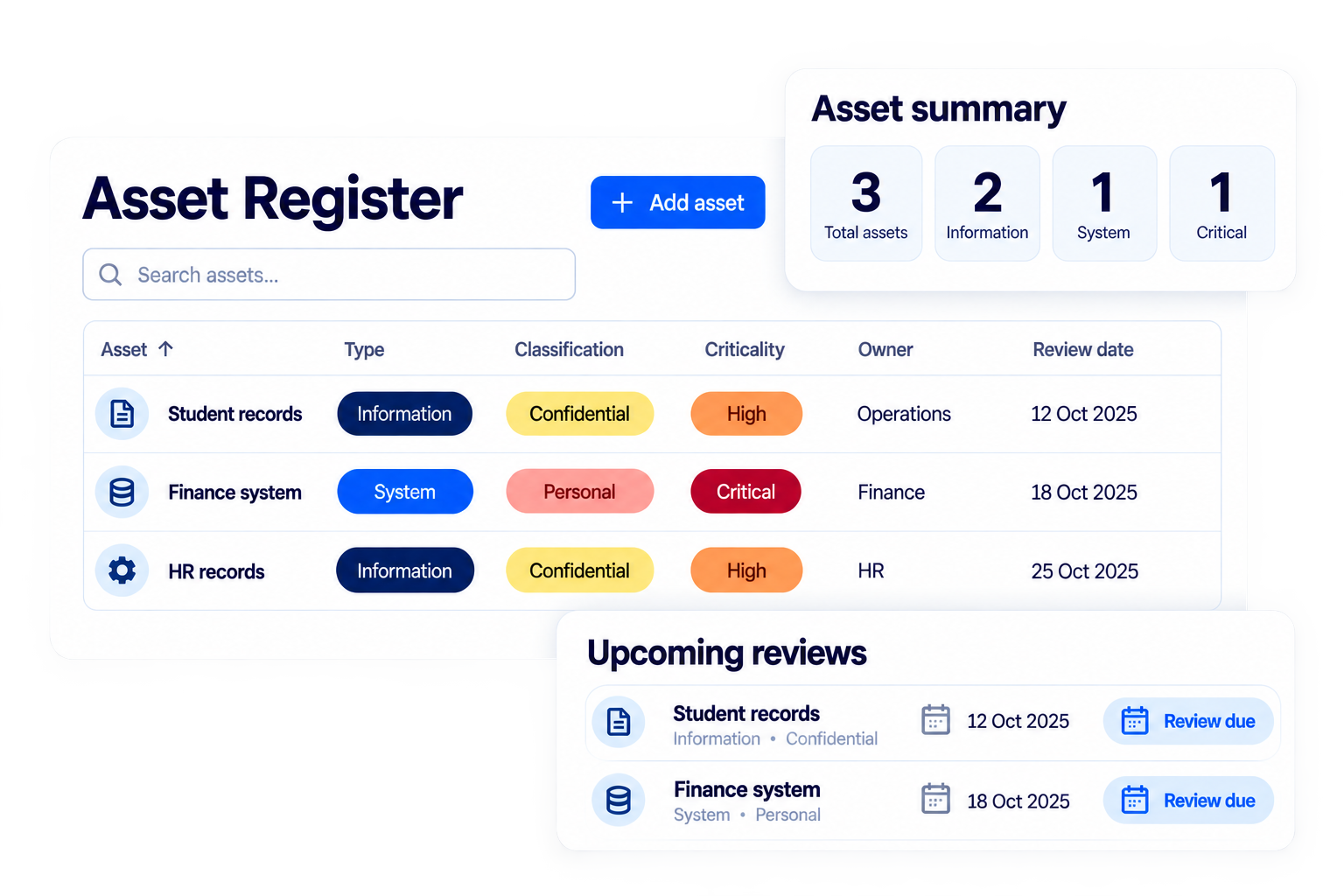 Simplified illustrative asset register workflow with fictional sample data