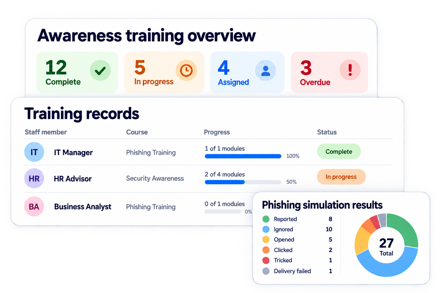 Simplified illustrative review participation and completion workflow with fictional sample data