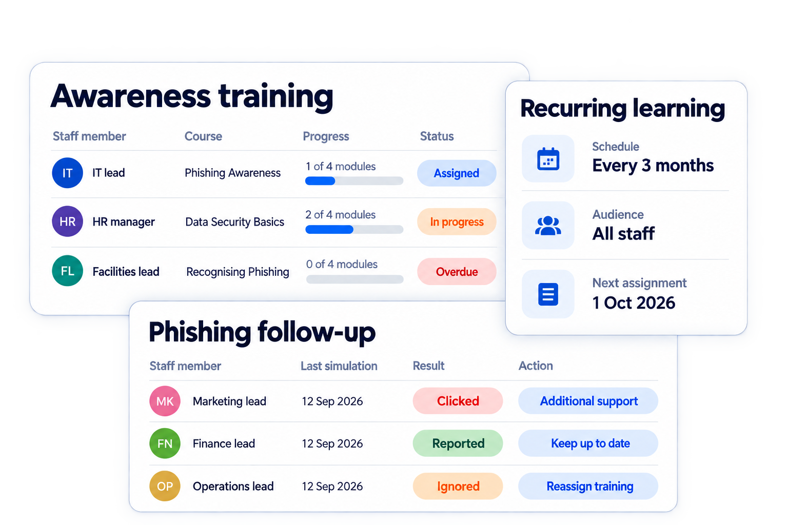 Simplified illustrative reinforce learning over time workflow with fictional sample data