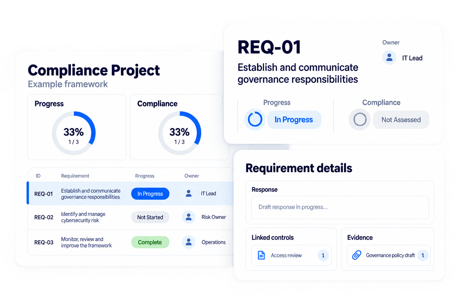 Simplified illustrative work through each requirement workflow with fictional sample data