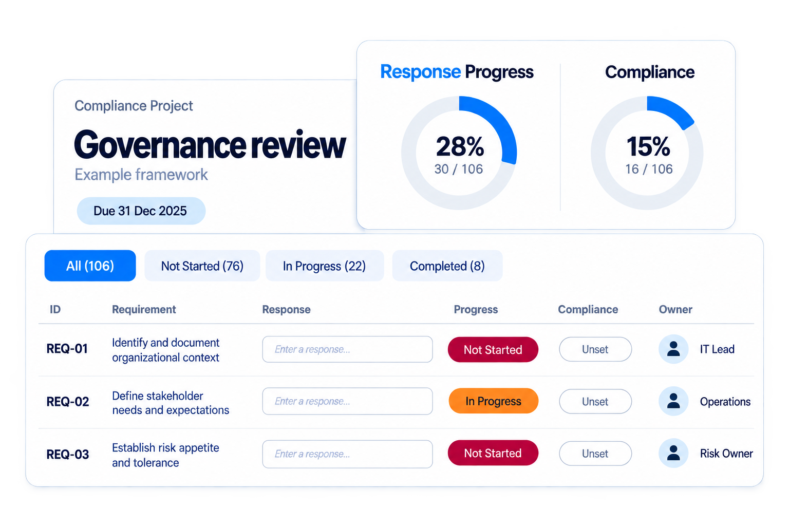 Simplified illustrative keep progress visible workflow with fictional sample data