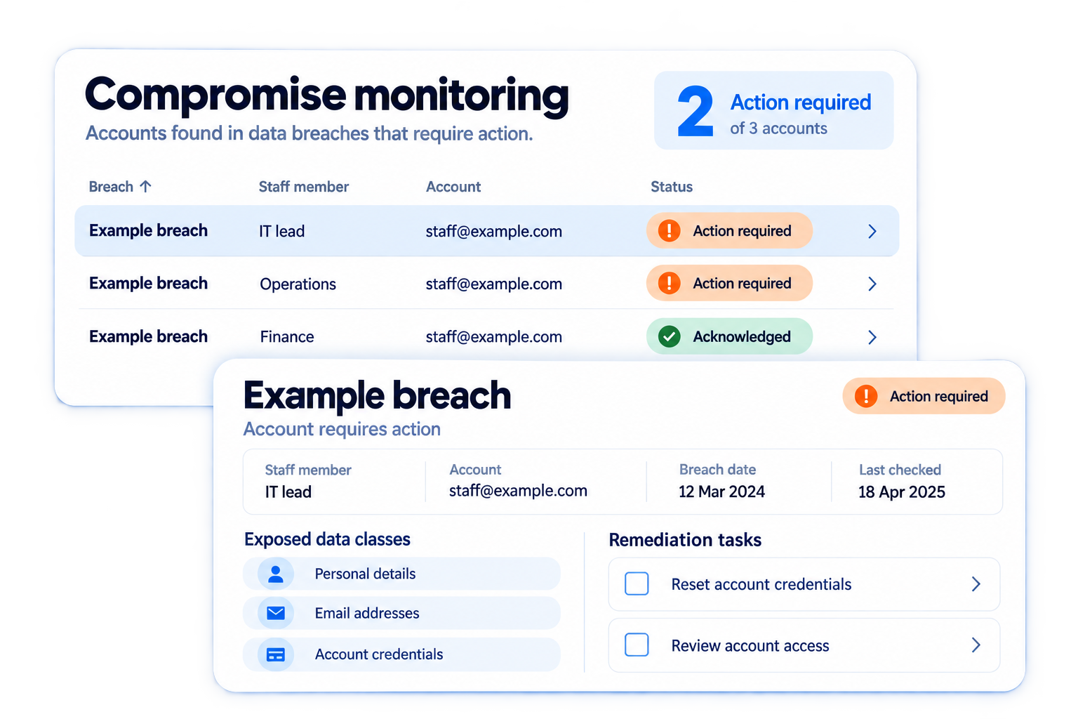 Simplified illustrative identify accounts requiring action workflow with fictional sample data