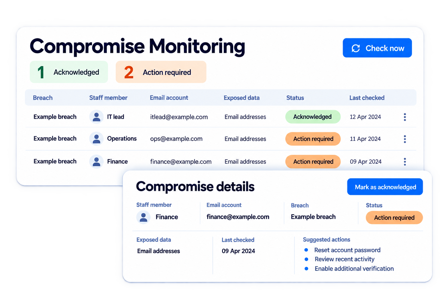 Simplified illustrative compromise monitoring workflow with fictional sample data