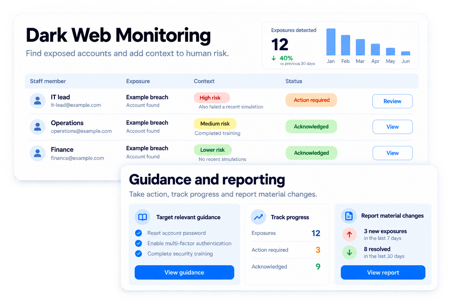 Simplified illustrative add context to human risk workflow with fictional sample data