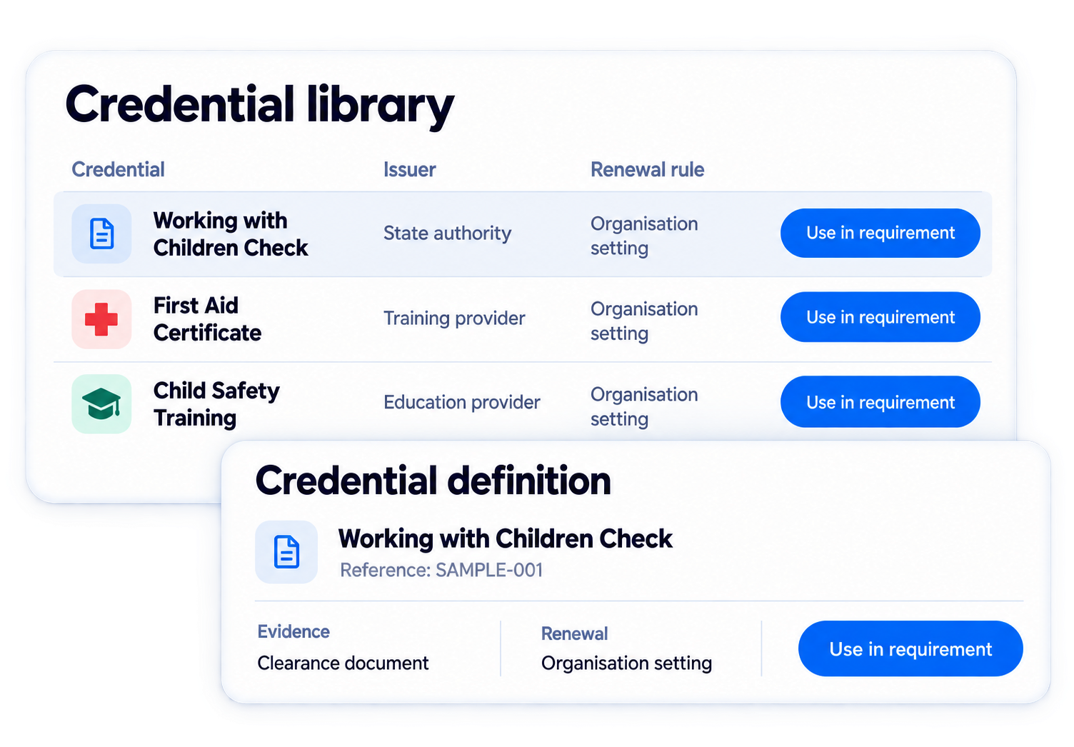 Simplified illustrative choose a consistent credential definition workflow with fictional sample data