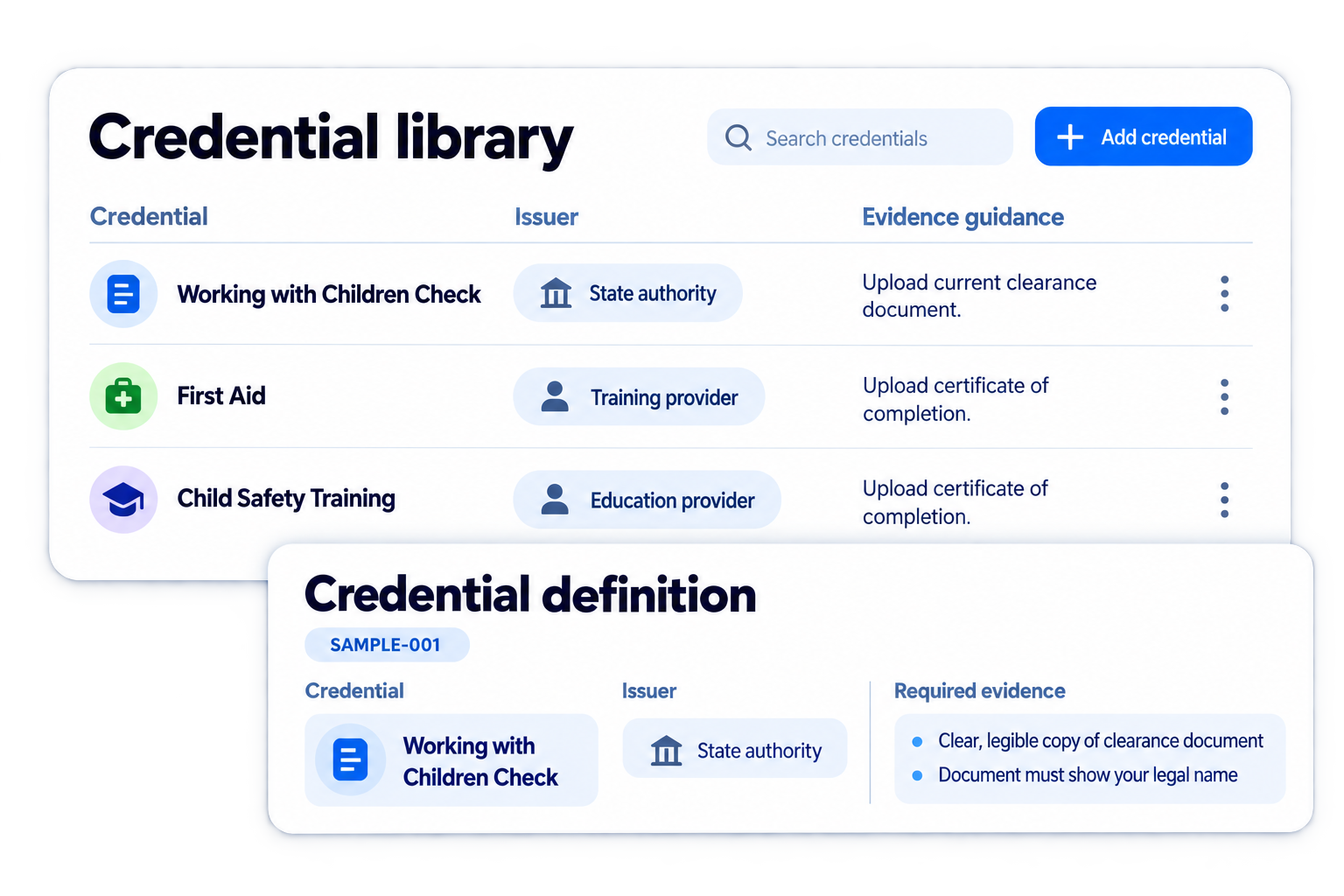 Simplified illustrative credential library workflow with fictional sample data