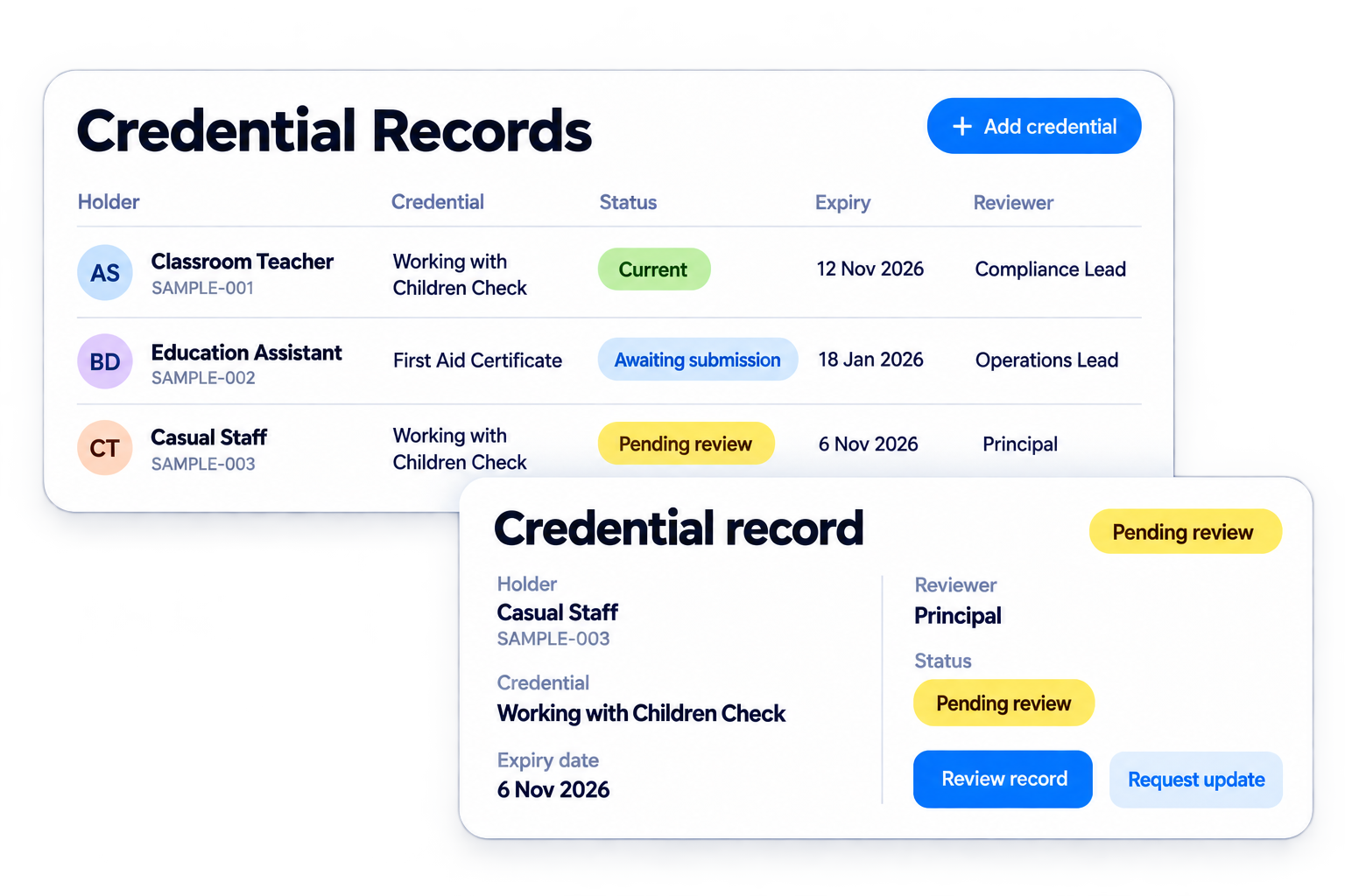 Simplified illustrative credential records workflow with fictional sample data
