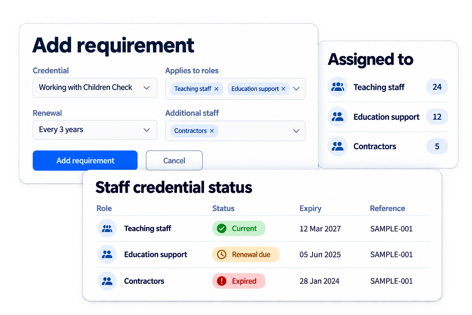 Simplified illustrative assign the right credential to the right people workflow with fictional sample data