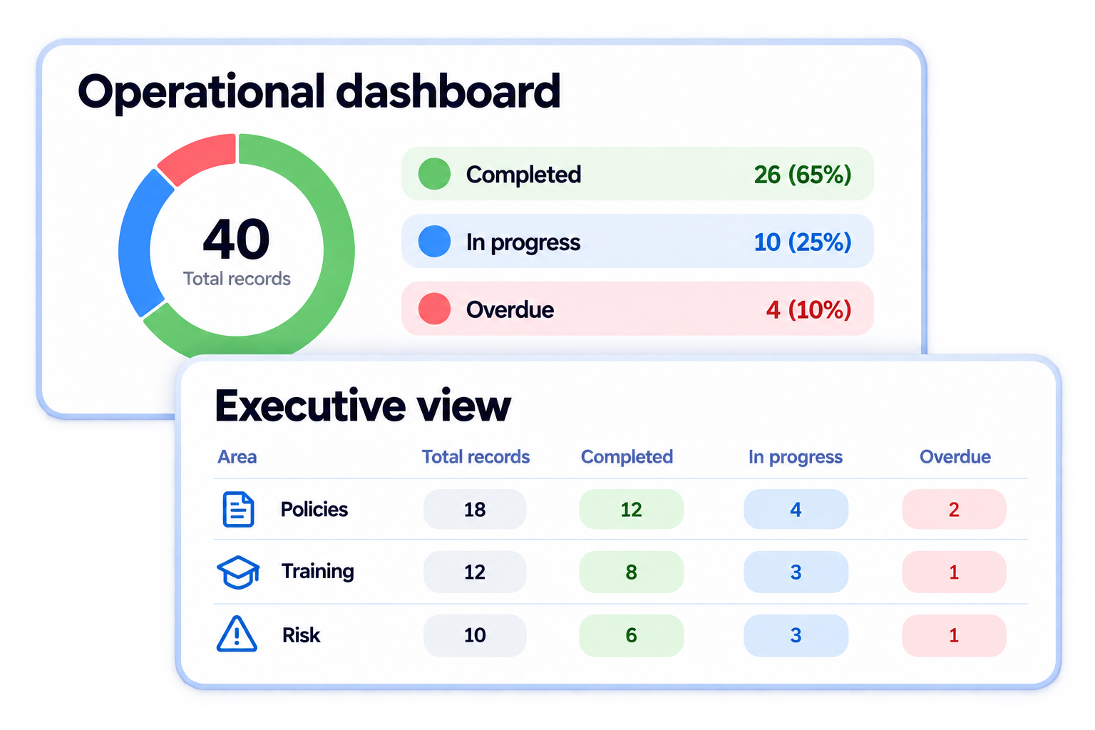 Simplified illustrative use dashboards & reporting wherever the work happens workflow with fictional sample data