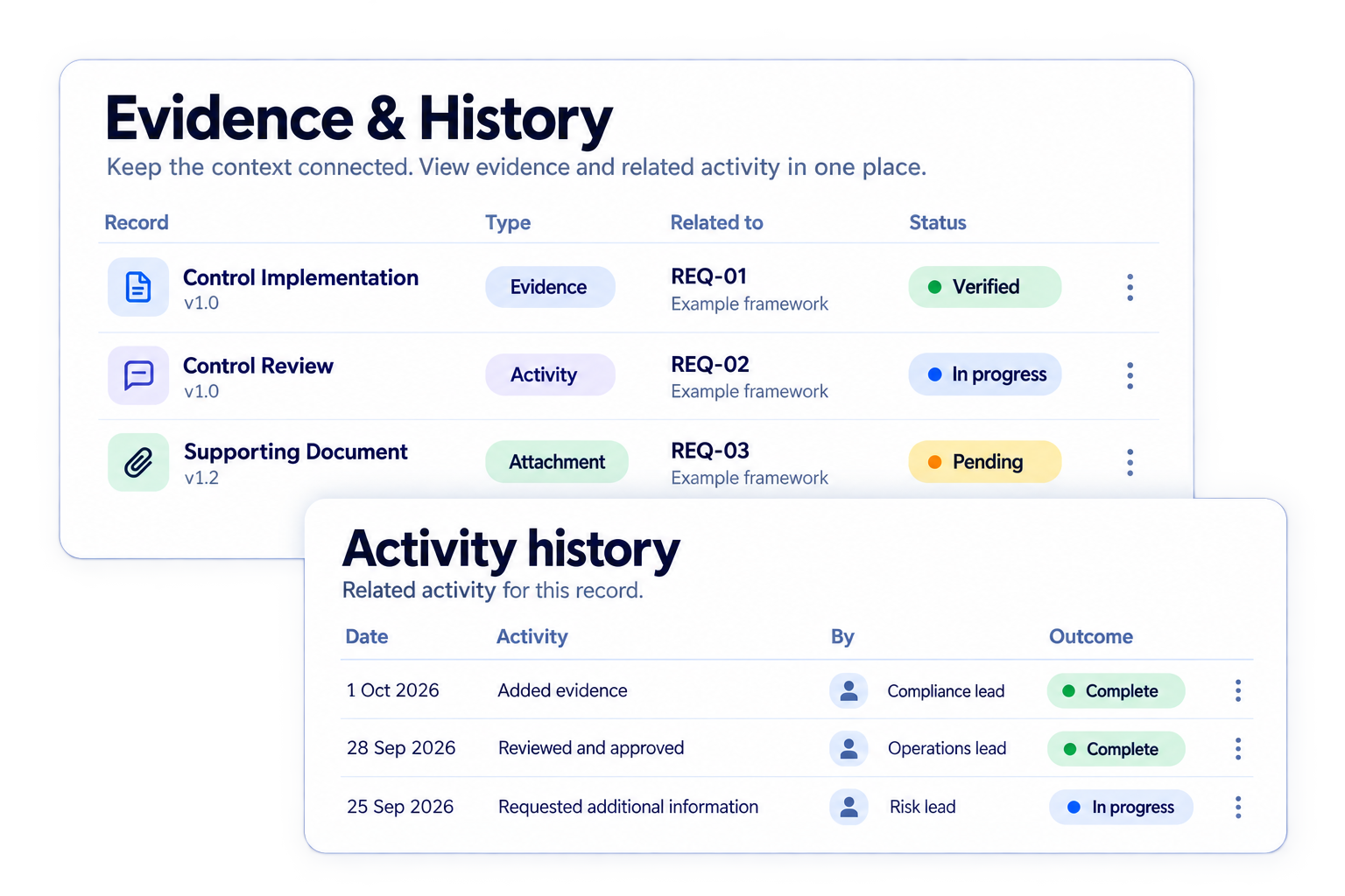 Simplified illustrative keep the context connected workflow with fictional sample data