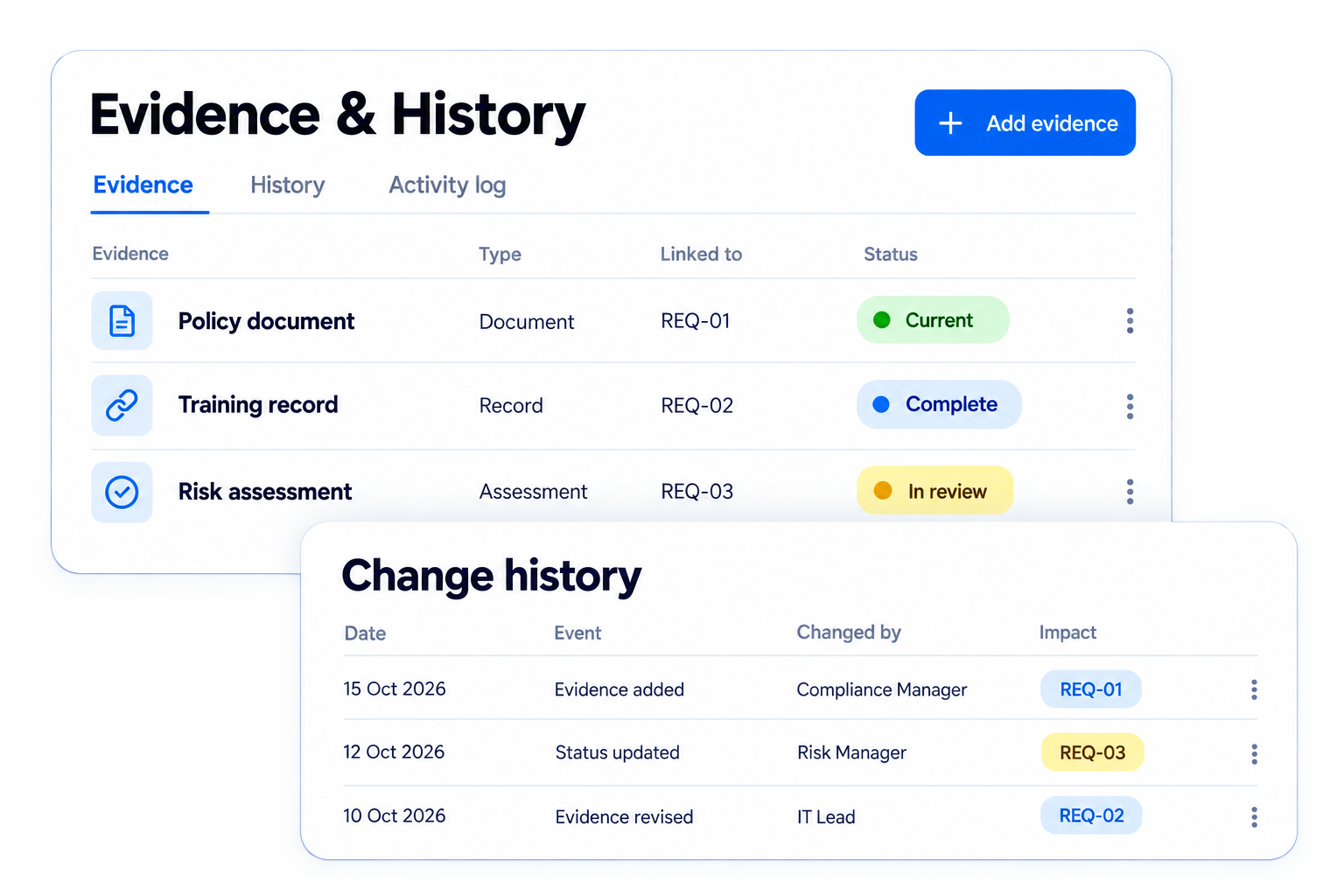 Simplified illustrative evidence & history workflow with fictional sample data
