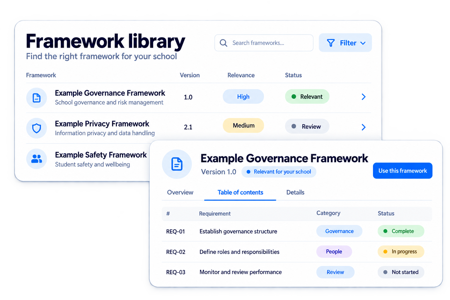 Simplified illustrative find the right framework workflow with fictional sample data