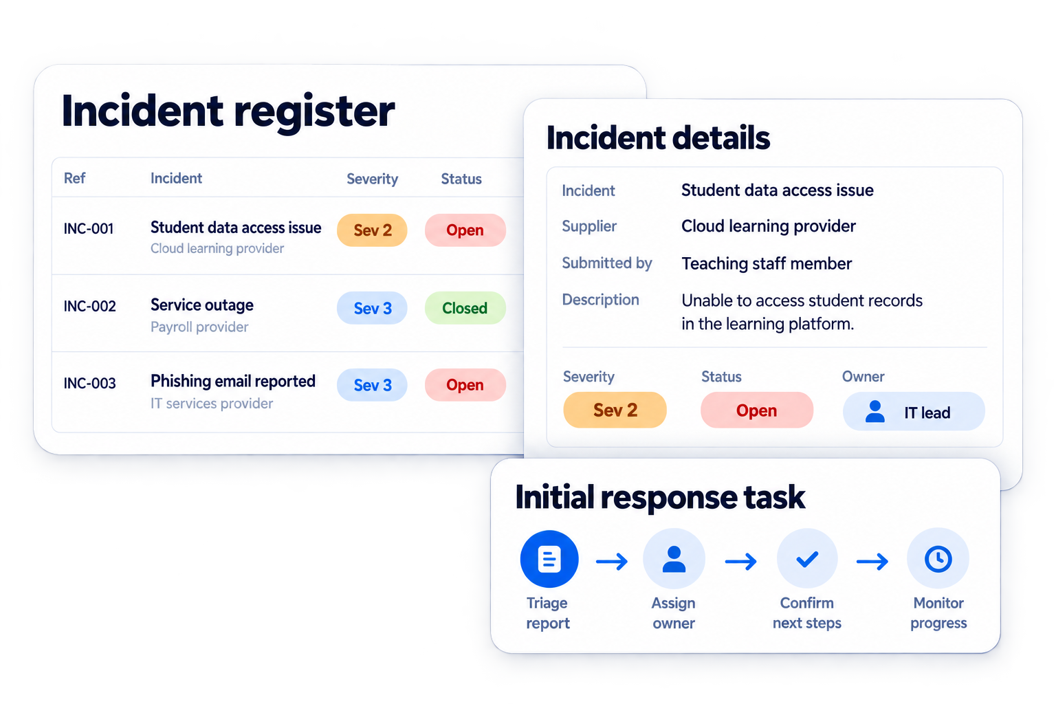Simplified illustrative triage each report workflow with fictional sample data