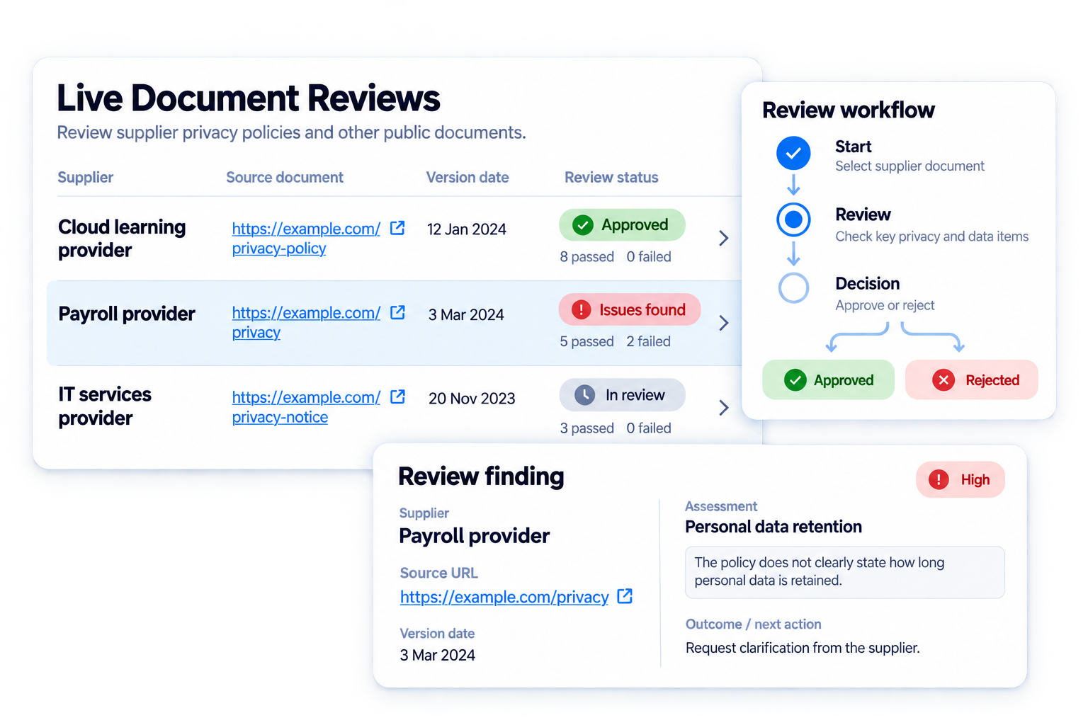 Simplified illustrative review the current public source workflow with fictional sample data