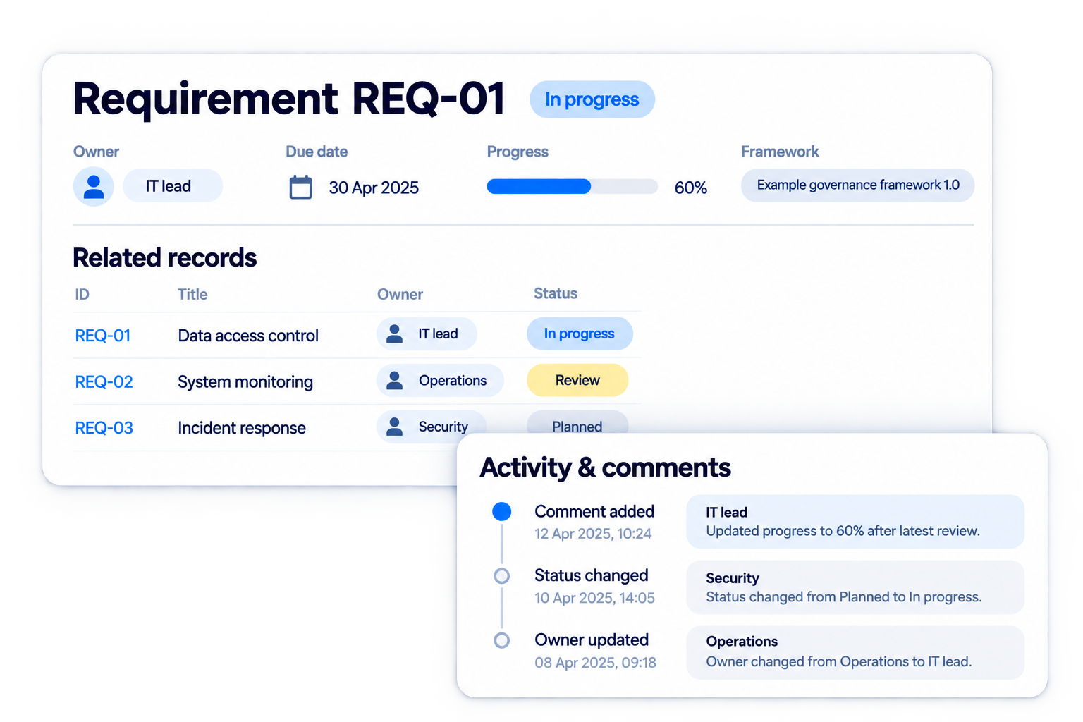 Simplified illustrative use ownership & activity wherever the work happens workflow with fictional sample data