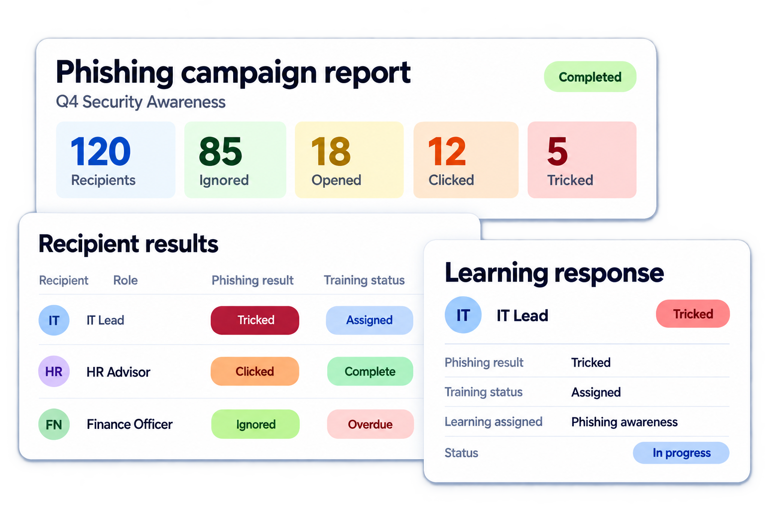Simplified illustrative turn outcomes into learning workflow with fictional sample data