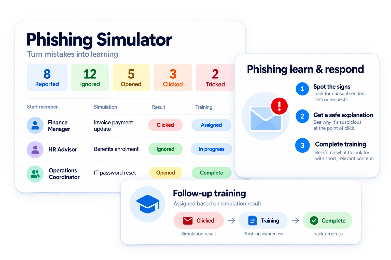 Simplified illustrative turn mistakes into learning workflow with fictional sample data