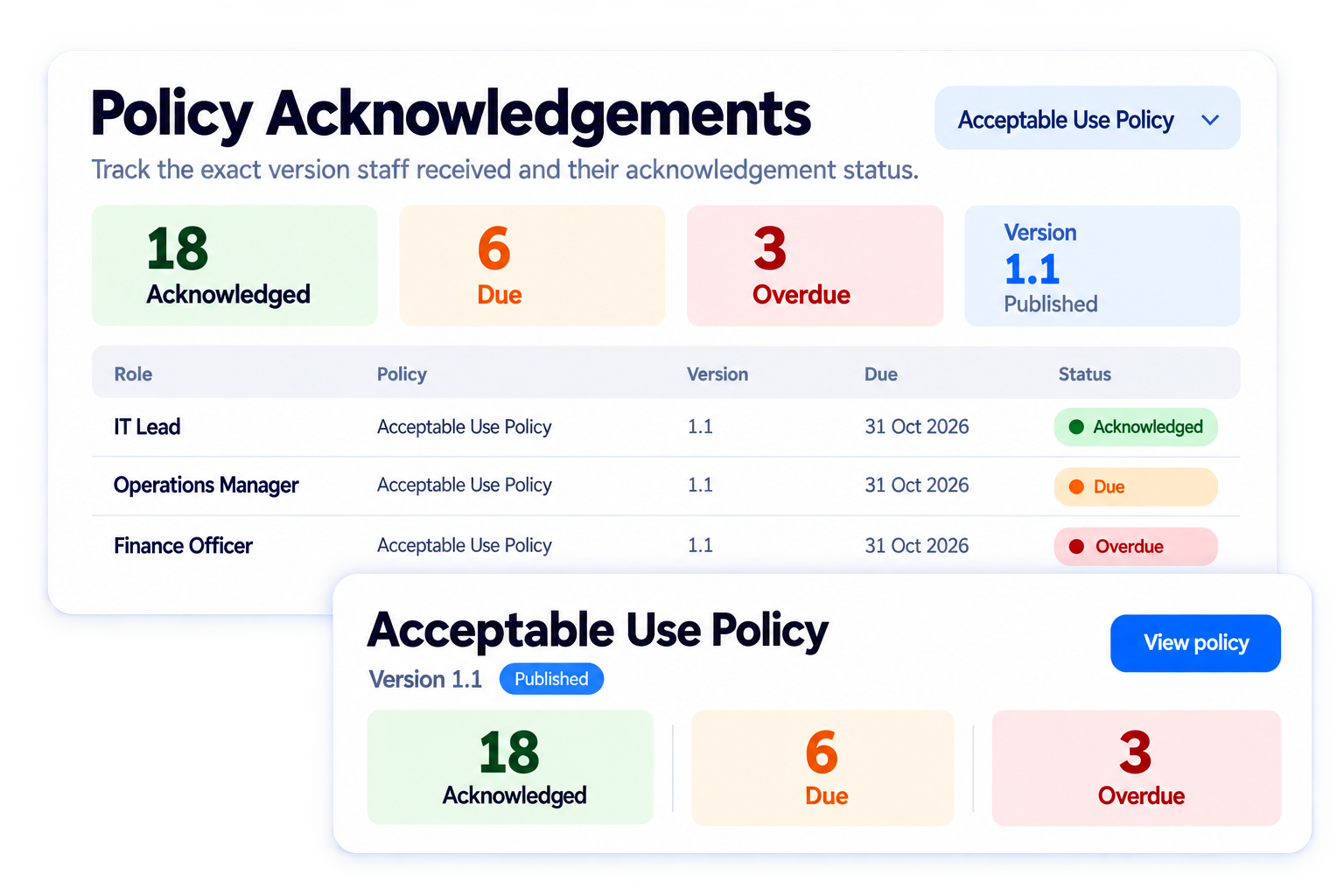 Simplified illustrative track the exact version staff received workflow with fictional sample data