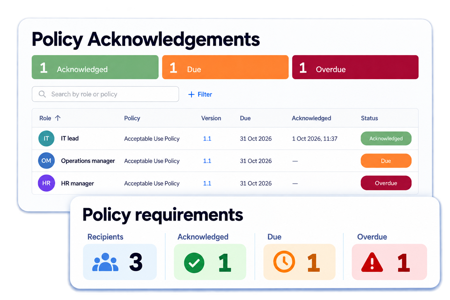 Simplified illustrative policy acknowledgements workflow with fictional sample data