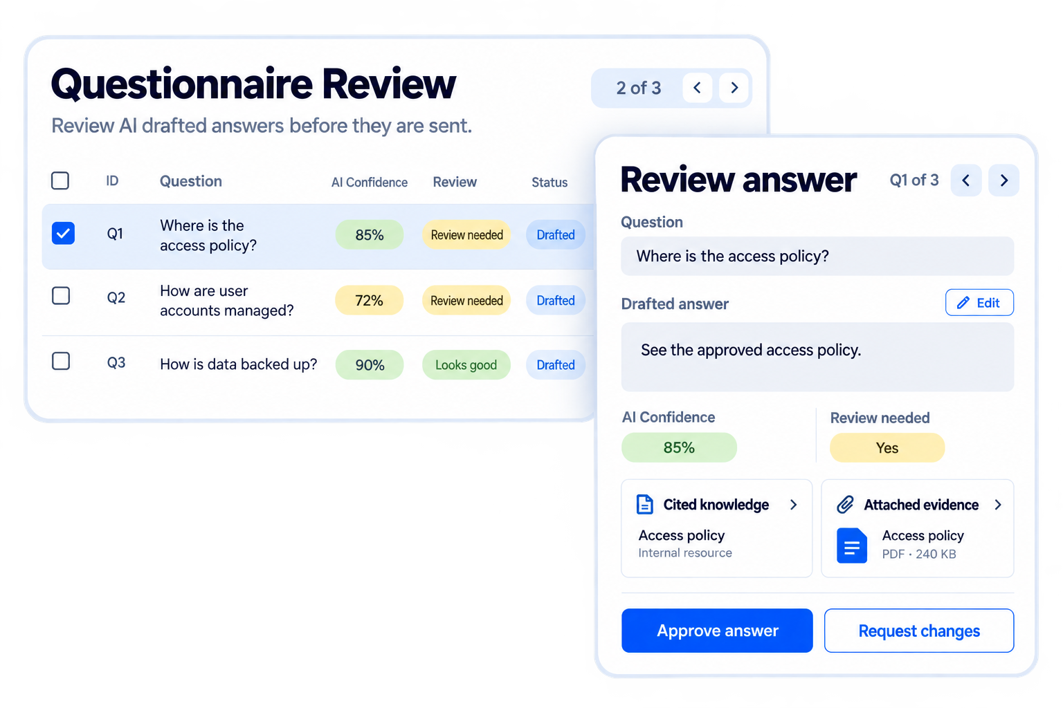 Simplified illustrative review answers before they leave workflow with fictional sample data