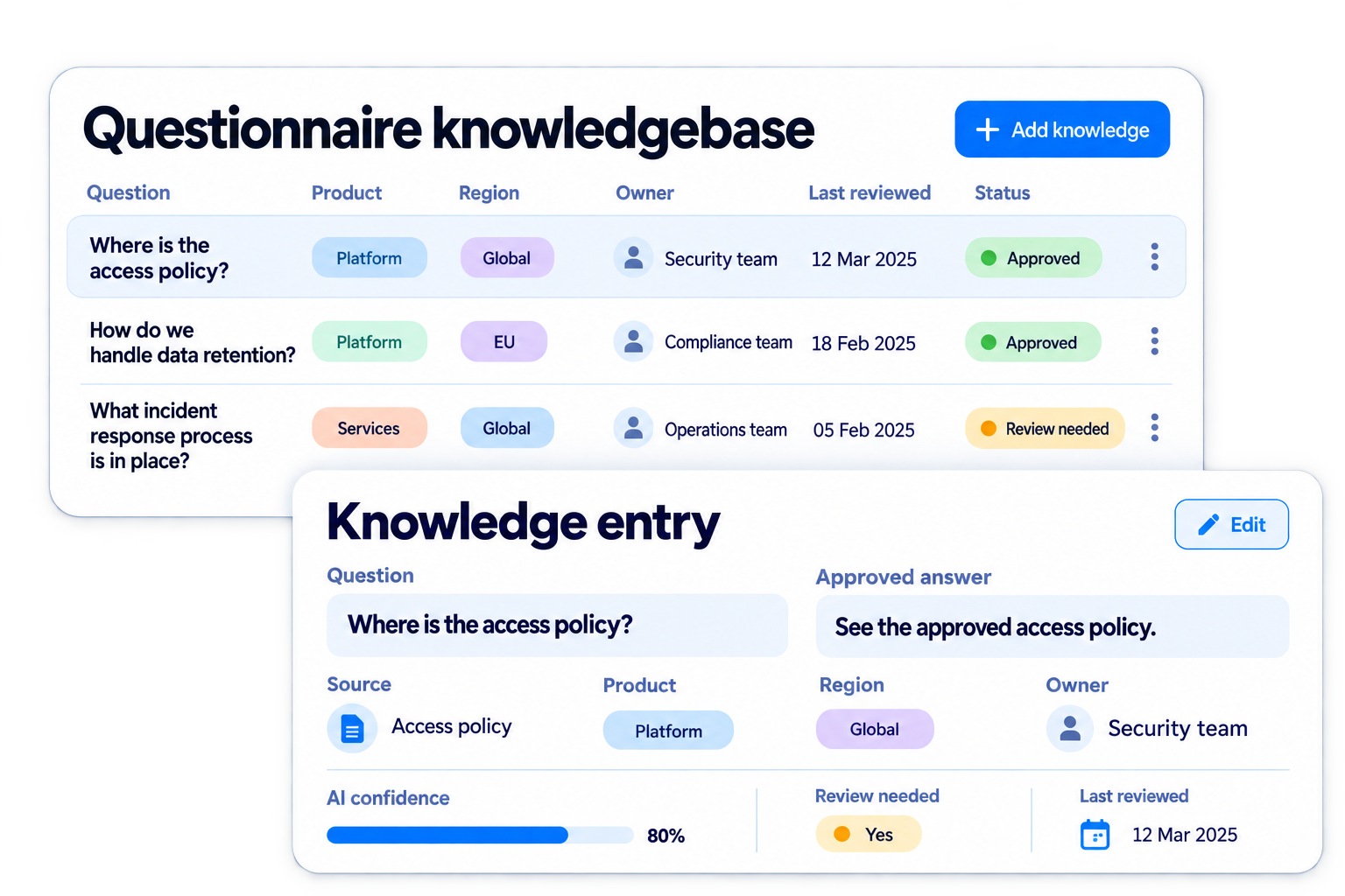 Simplified illustrative maintain reusable approved knowledge workflow with fictional sample data