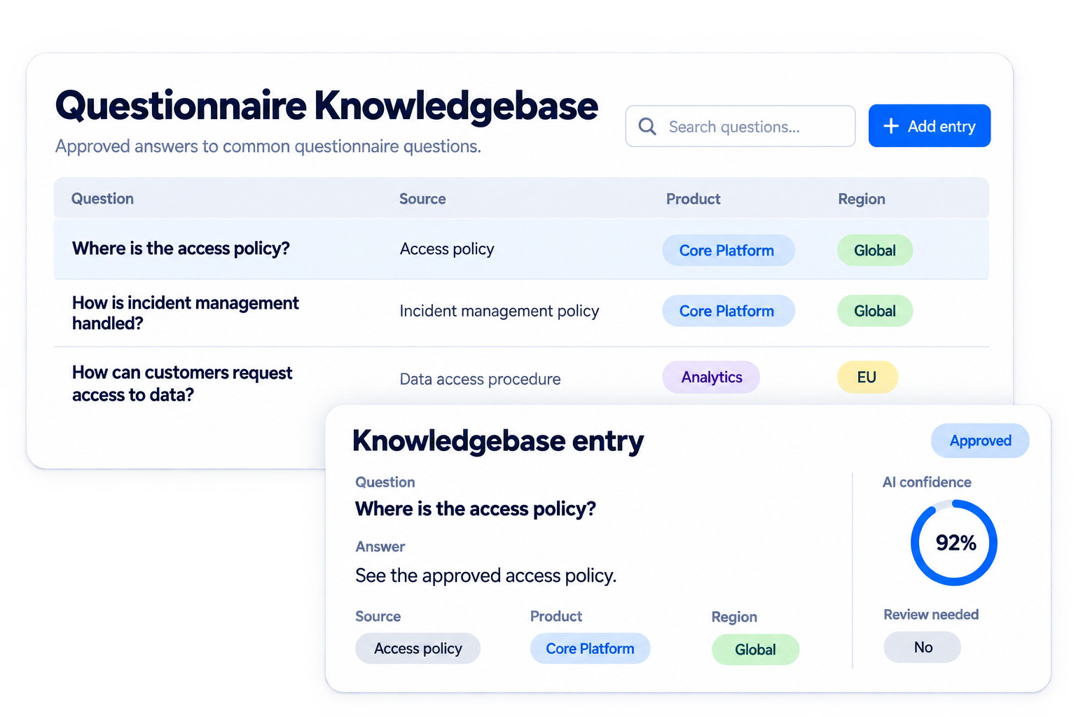 Simplified illustrative questionnaire knowledgebase workflow with fictional sample data