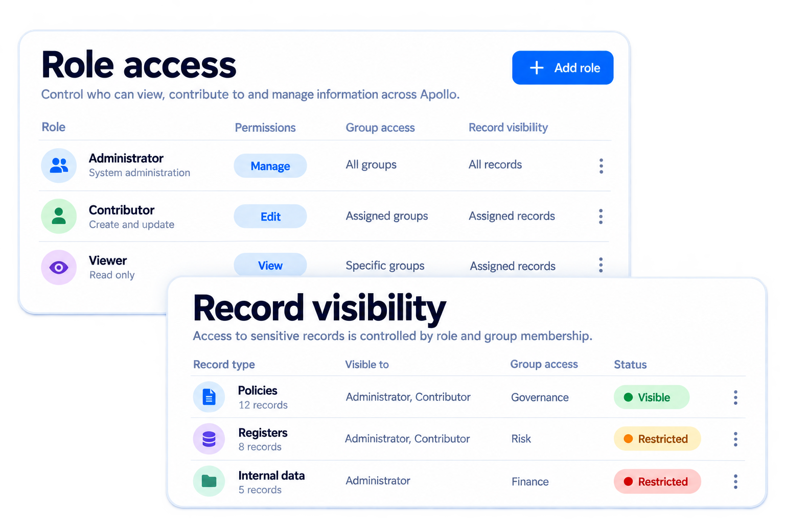 Simplified illustrative use role-based access wherever the work happens workflow with fictional sample data