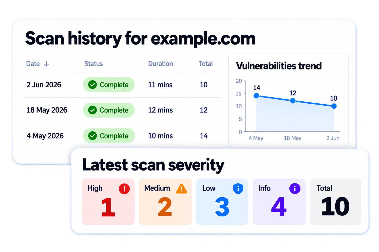Simplified illustrative monitor scanning over time workflow with fictional sample data