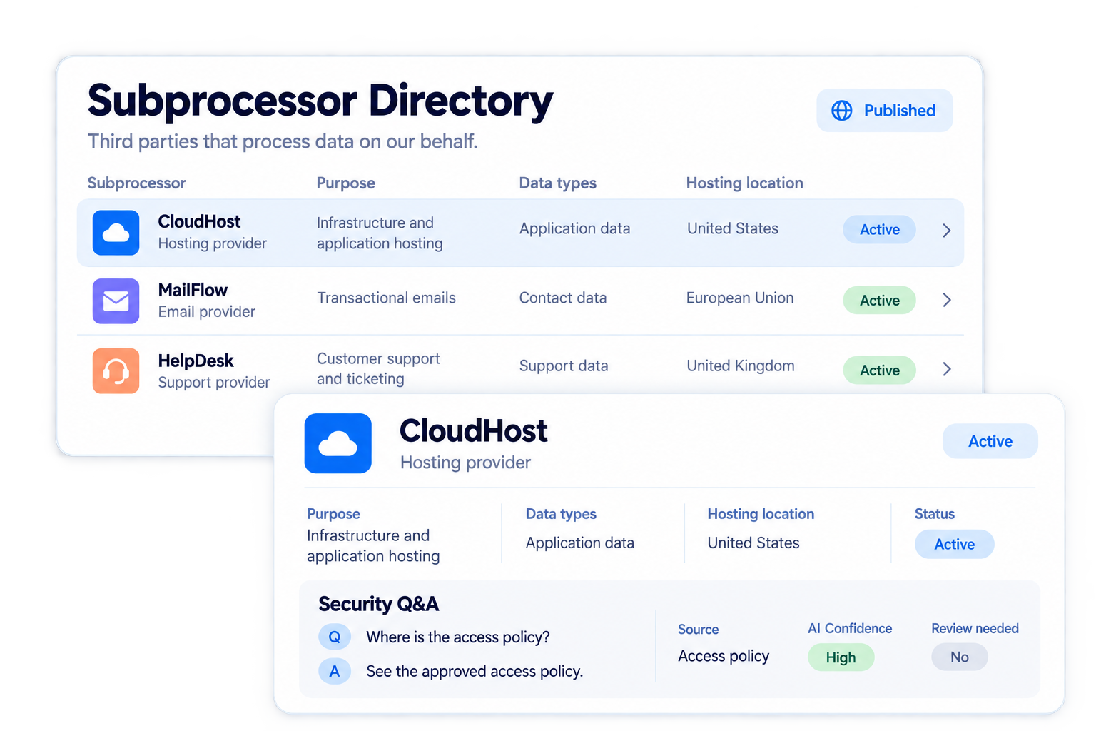 Simplified illustrative publish a useful subprocessor directory workflow with fictional sample data