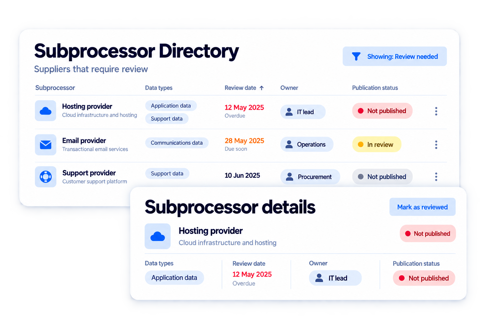 Simplified illustrative keep supplier disclosures current workflow with fictional sample data