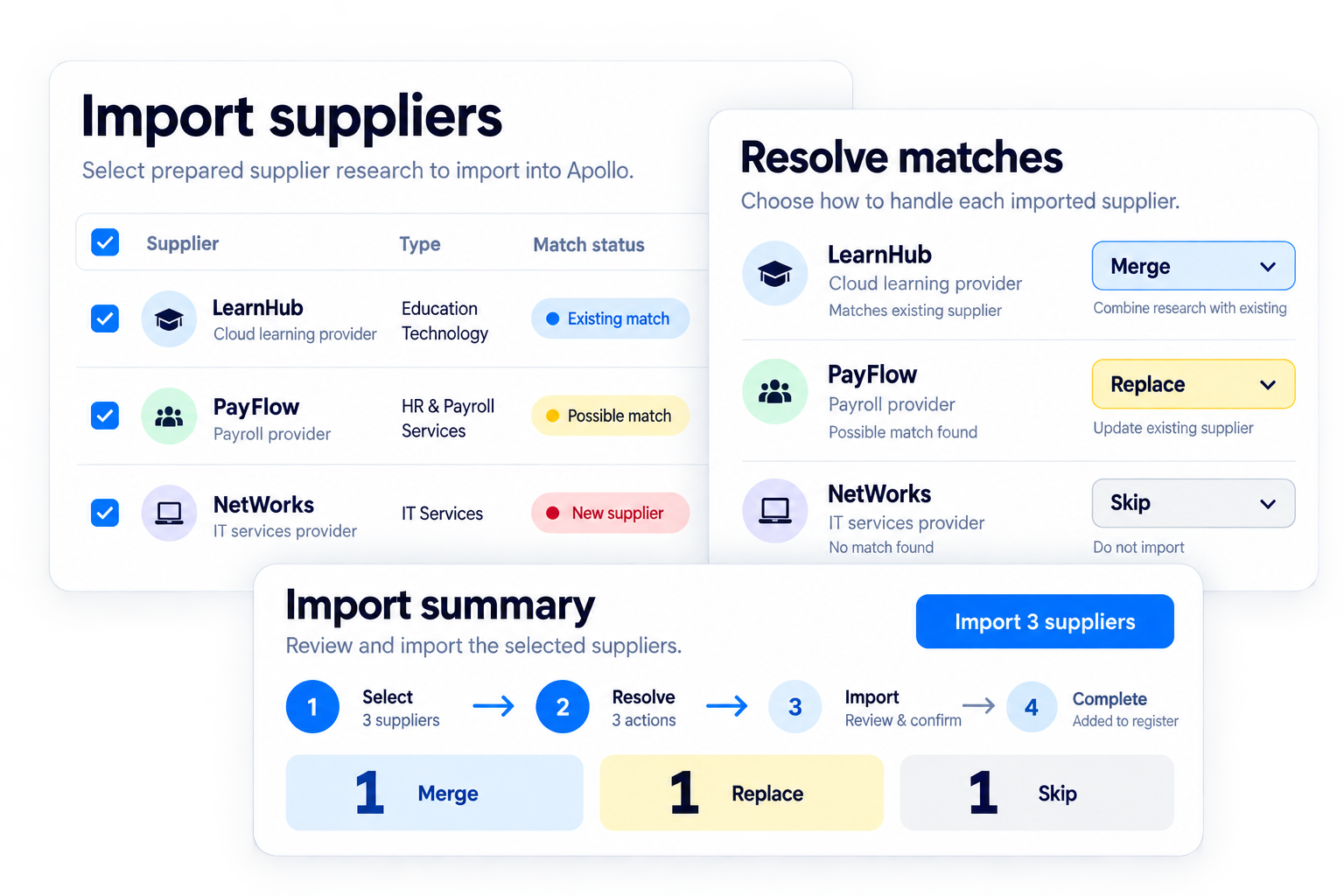 Simplified illustrative import prepared supplier research workflow with fictional sample data
