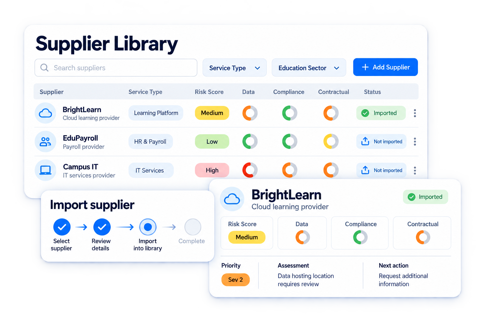 Simplified illustrative supplier library workflow with fictional sample data