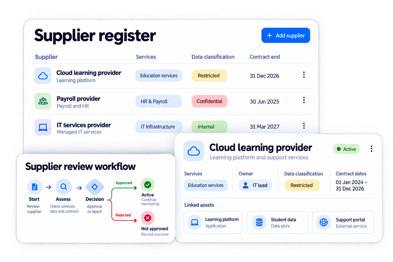 Simplified illustrative maintain local supplier context workflow with fictional sample data