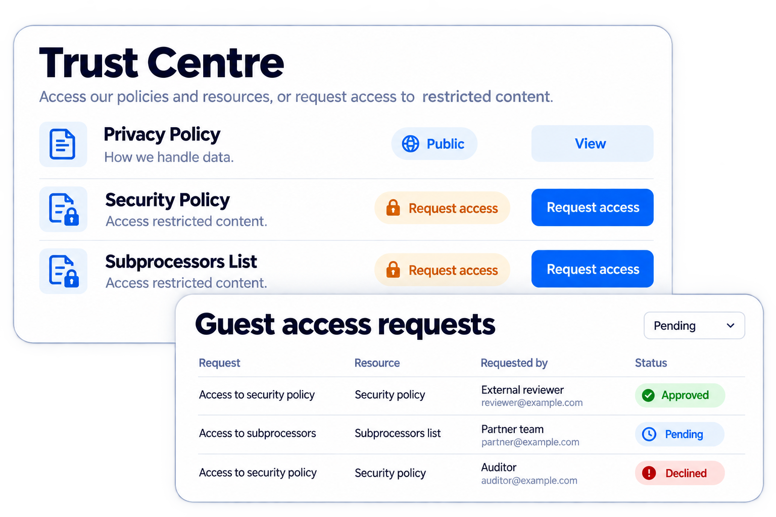 Simplified illustrative control restricted access workflow with fictional sample data