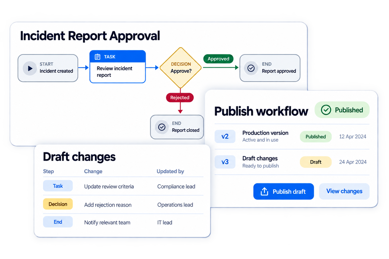 Simplified illustrative publish without disrupting active work workflow with fictional sample data