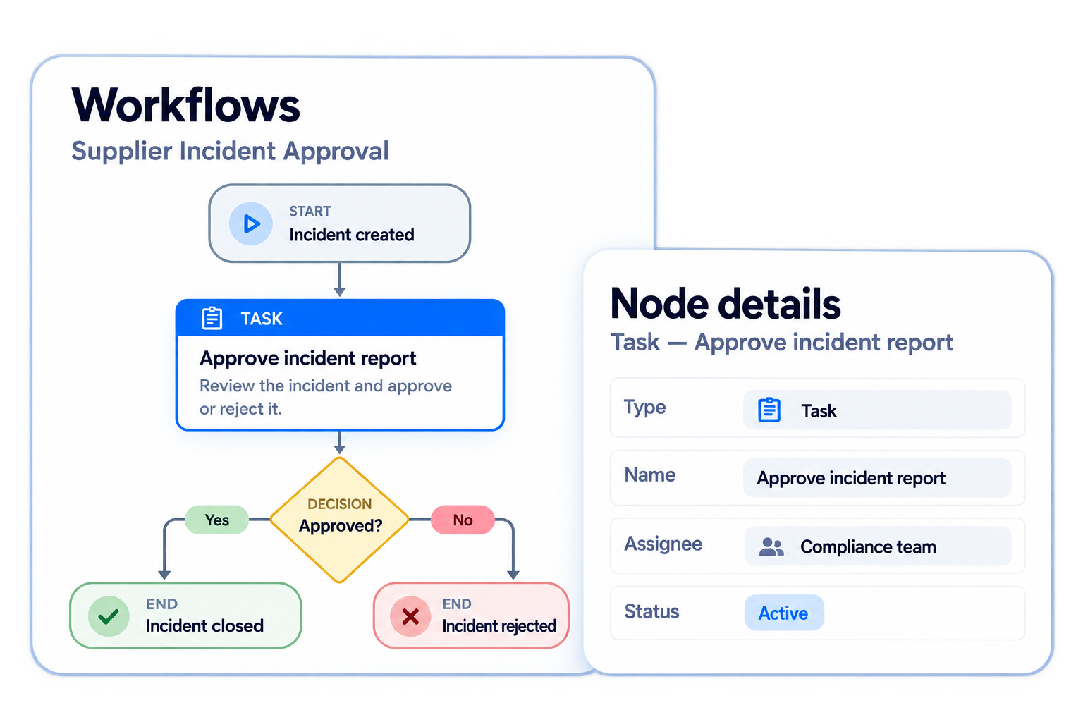 Simplified illustrative workflows workflow with fictional sample data