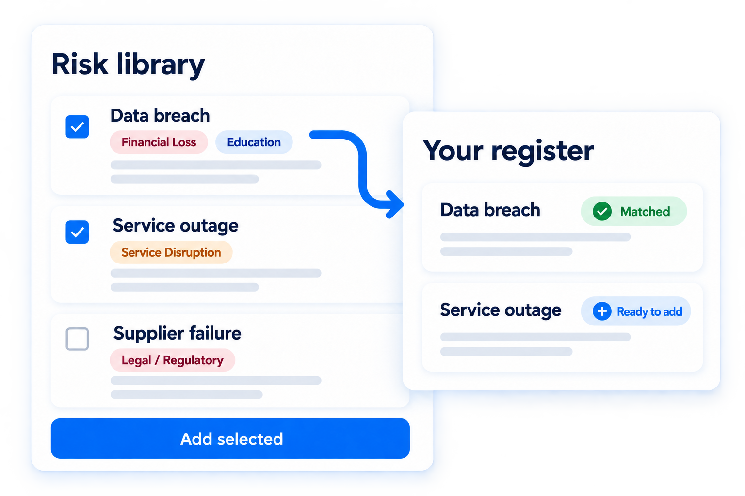 Simplified illustration of selecting risk templates, matching an existing record and adding a new risk to a register