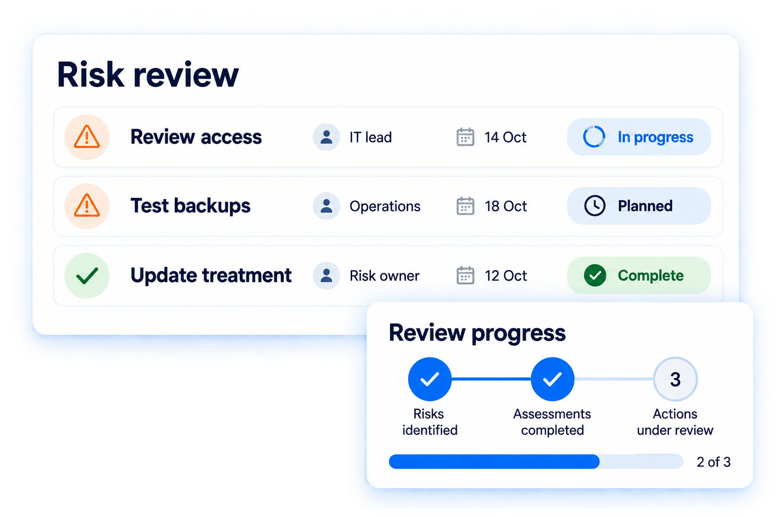 Example governance tasks showing owners, due dates, statuses and review progress