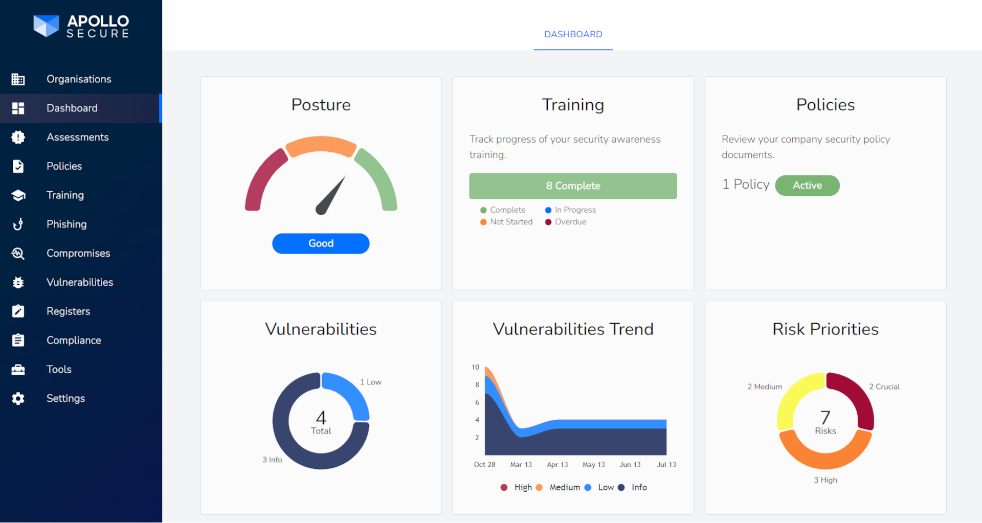 Apollo Secure compliance dashboard for startups